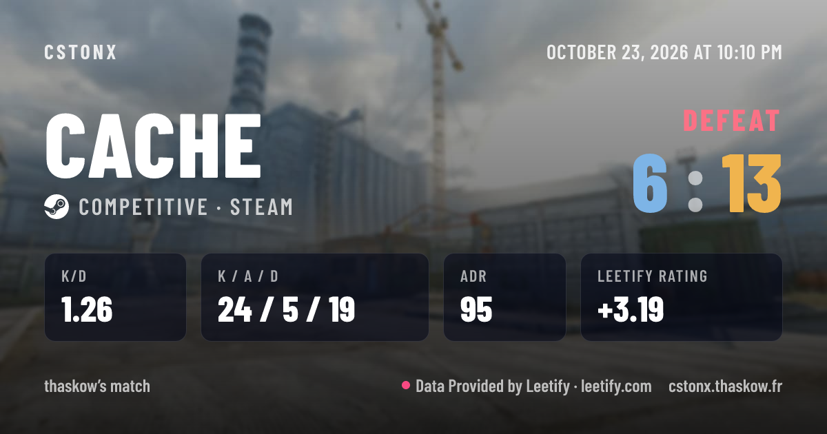 Share card: Defeat on Cache, 6 - 13