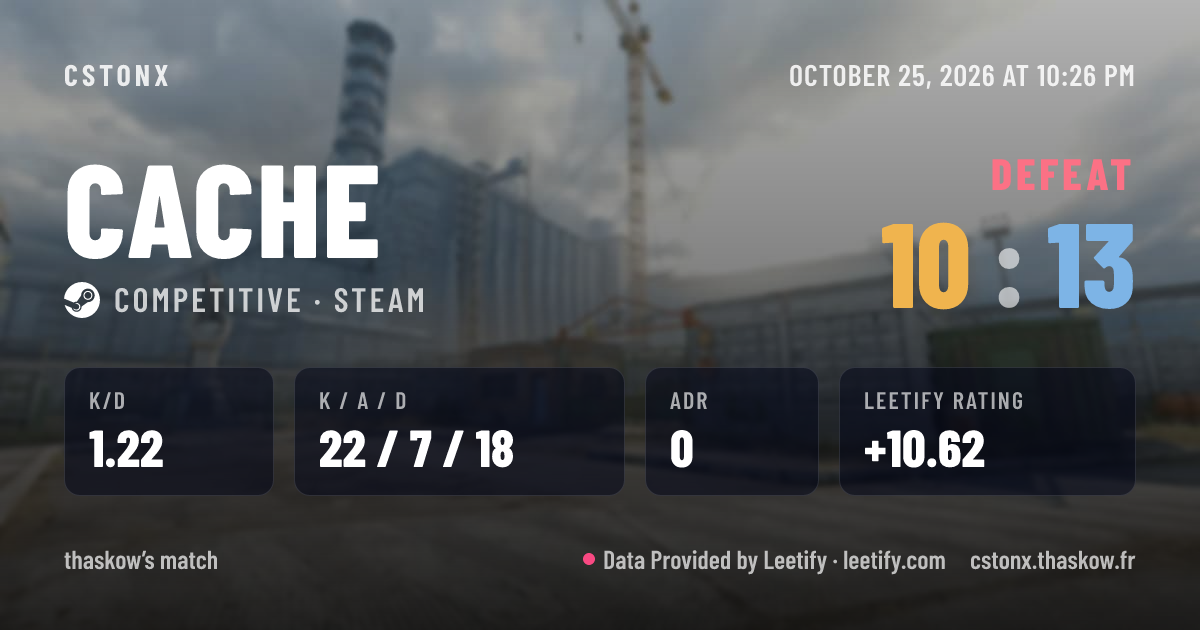 Share card: Defeat on Cache, 10 - 13