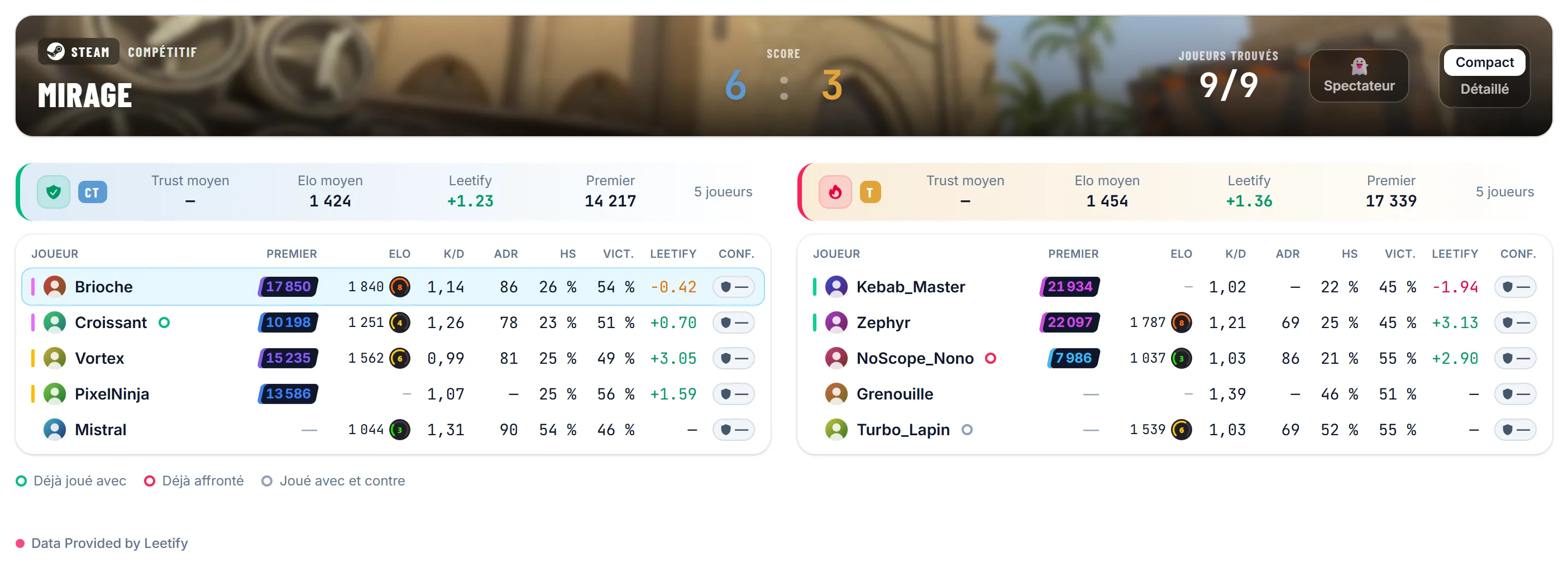 Screenshot of the CStonx Match tab during a game on Mirage: match banner, both teams’ averages and the table of all 10 players.